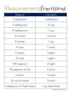 Handy measurement conversions